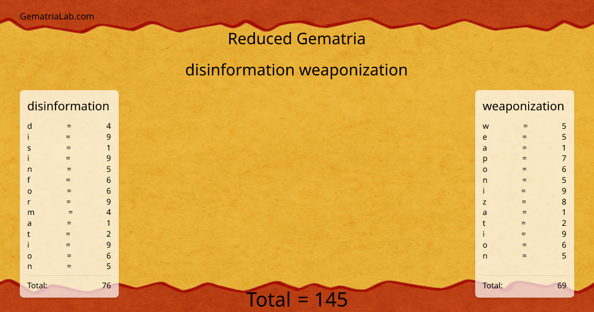 disinformation weaponization in reduced Gematria